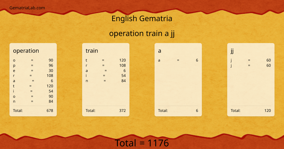 operation train a jj in english Gematria